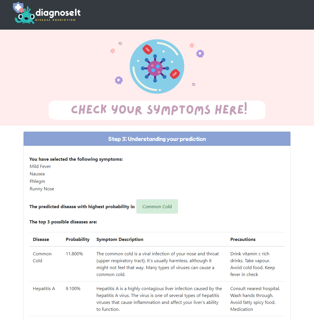 disease_prediction